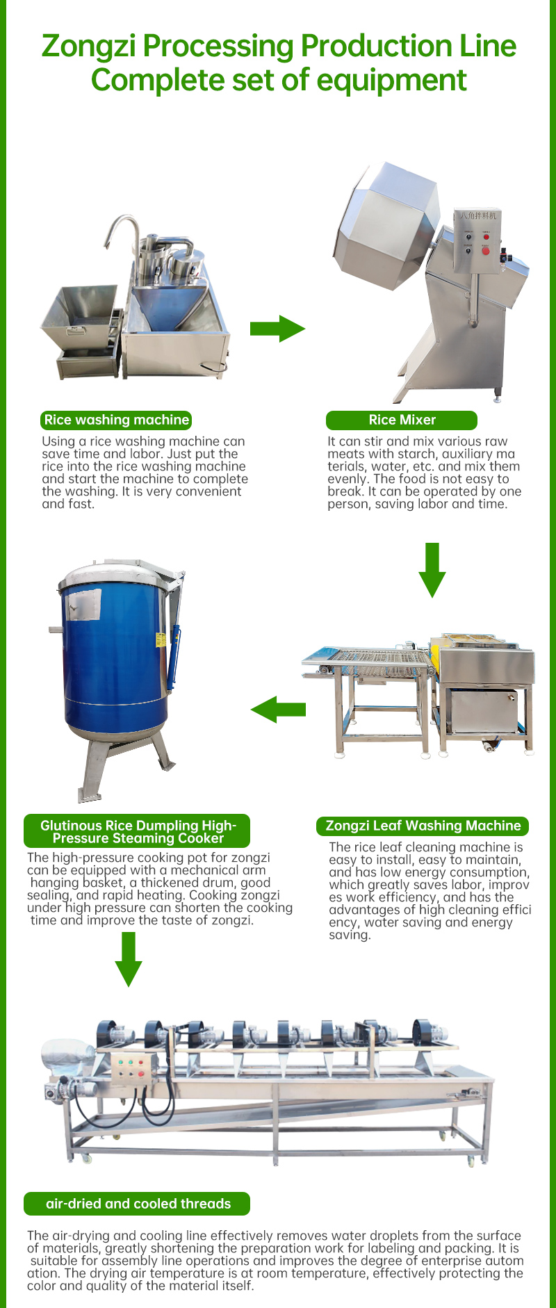 粽子生产线英_02